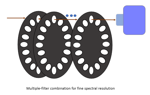 Hyperspectral Camera Diagram