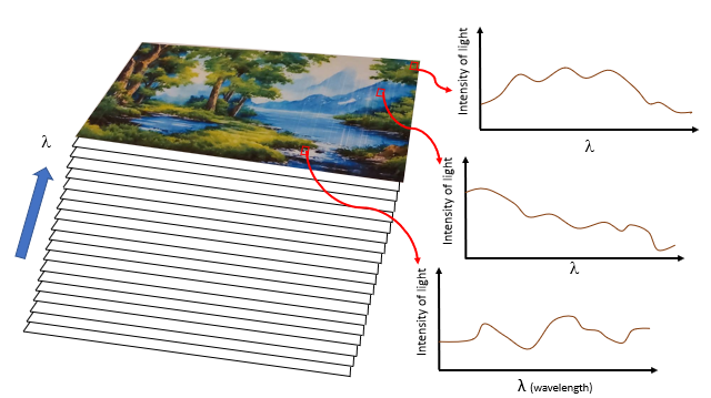 Hyperspectral Camera Diagram